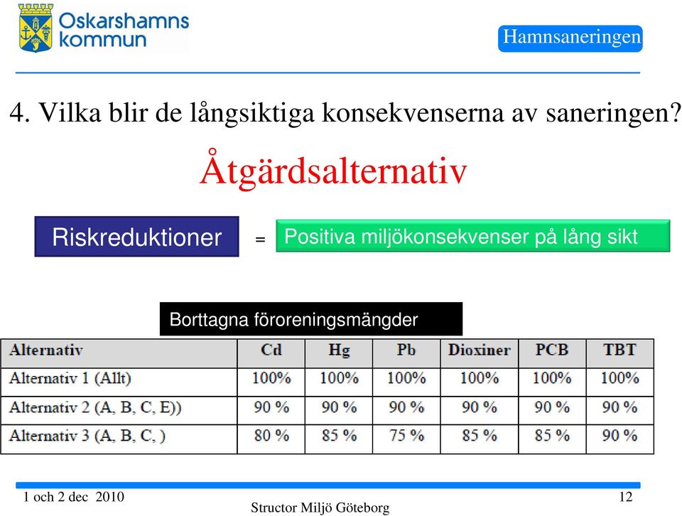 Åtgärdsalternativ Riskreduktioner = Positiva