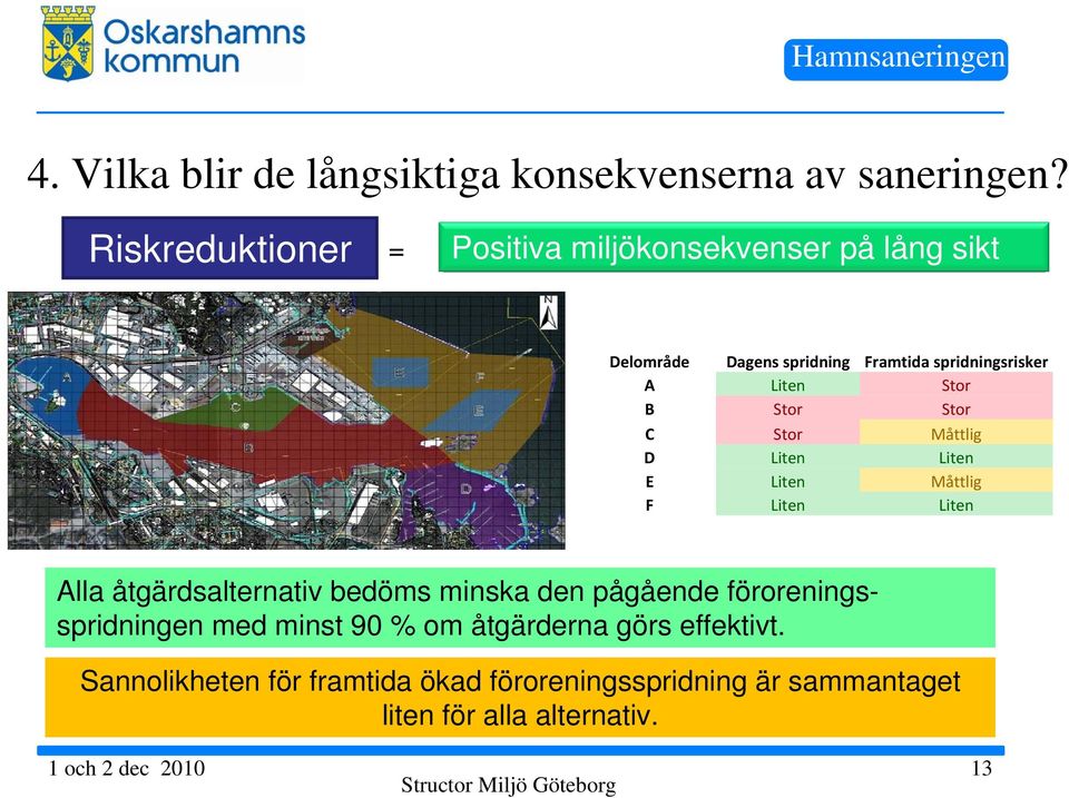 Stor Stor C Stor Måttlig D Liten Liten E Liten Måttlig F Liten Liten Alla åtgärdsalternativ bedöms minska den pågående