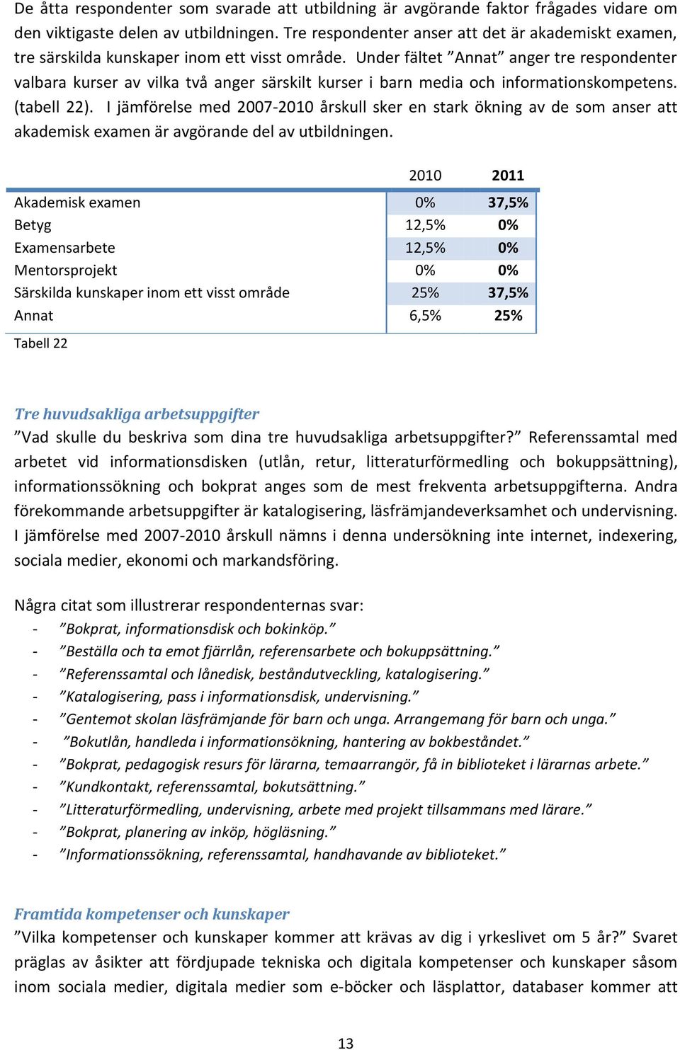 Under fältet Annat anger tre respondenter valbara kurser av vilka två anger särskilt kurser i barn media och informationskompetens. (tabell 22).