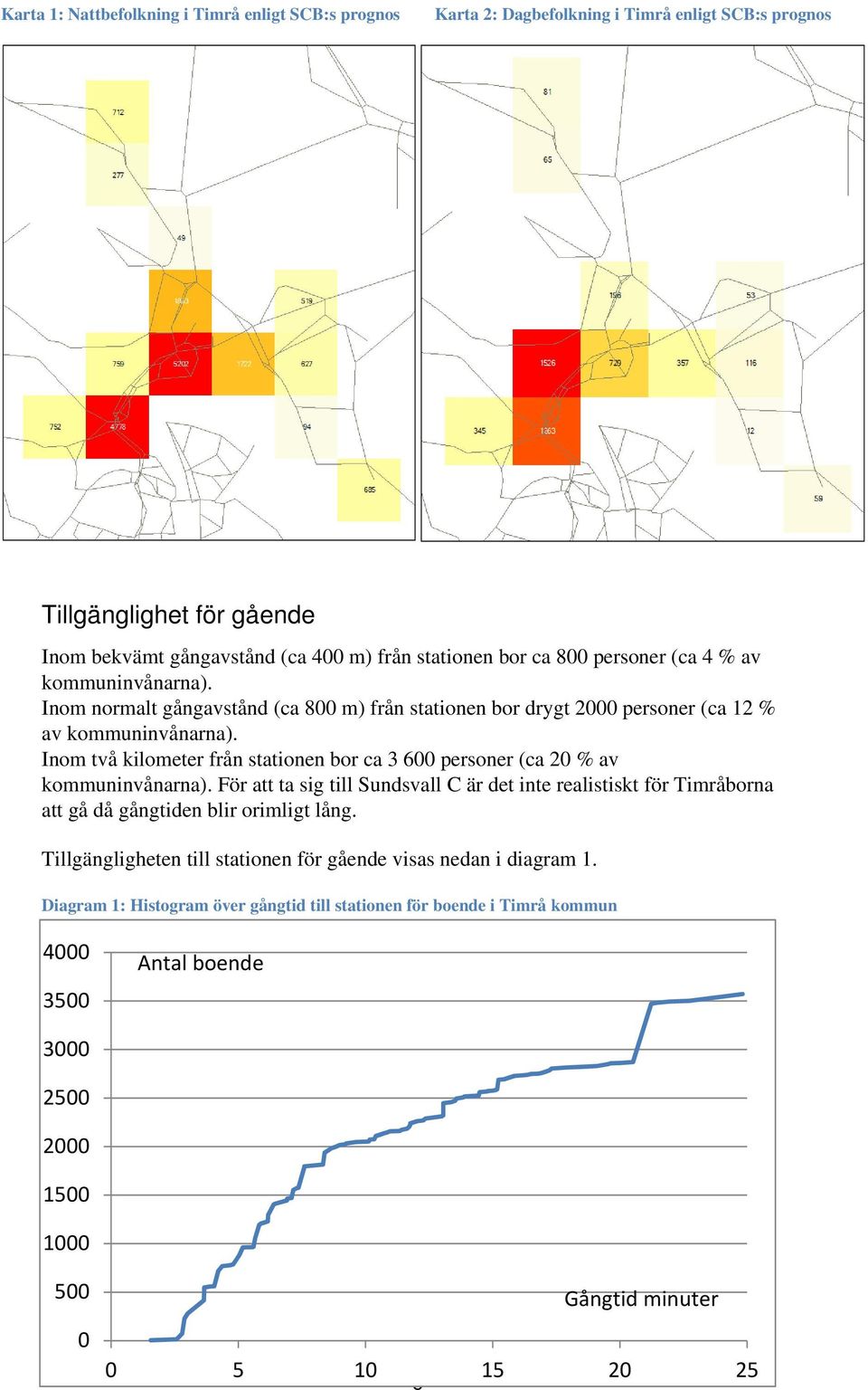 Inom två kilometer från stationen bor ca 3 600 personer (ca 20 % av kommuninvånarna).