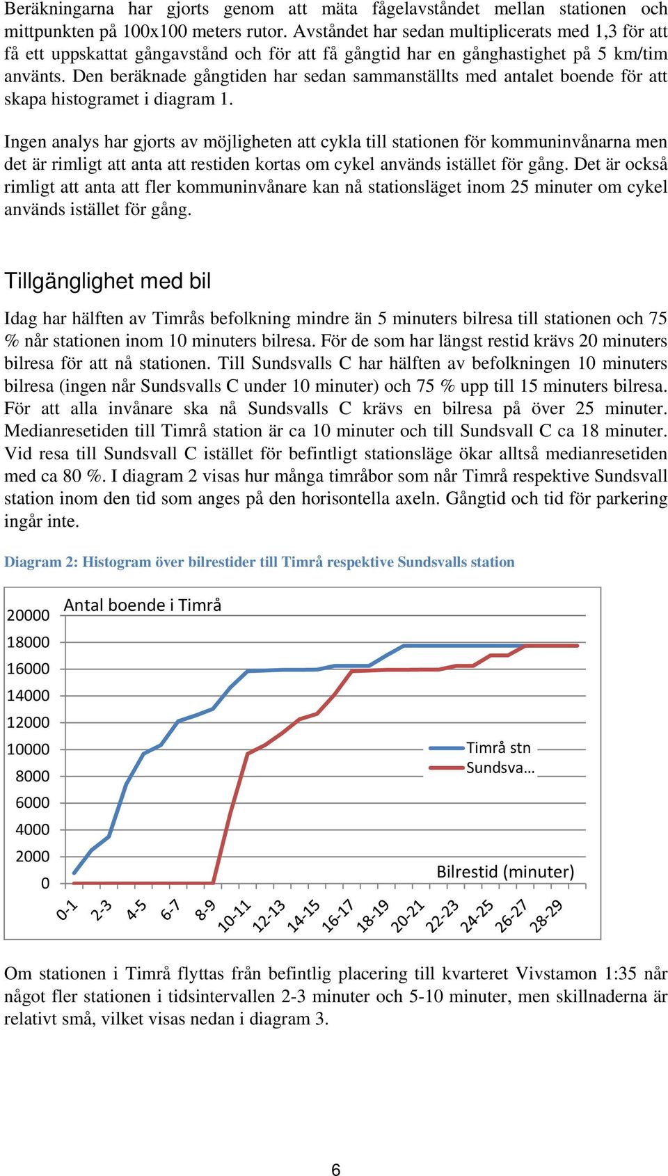 Den beräknade gångtiden har sedan sammanställts med antalet boende för att skapa histogramet i diagram 1.