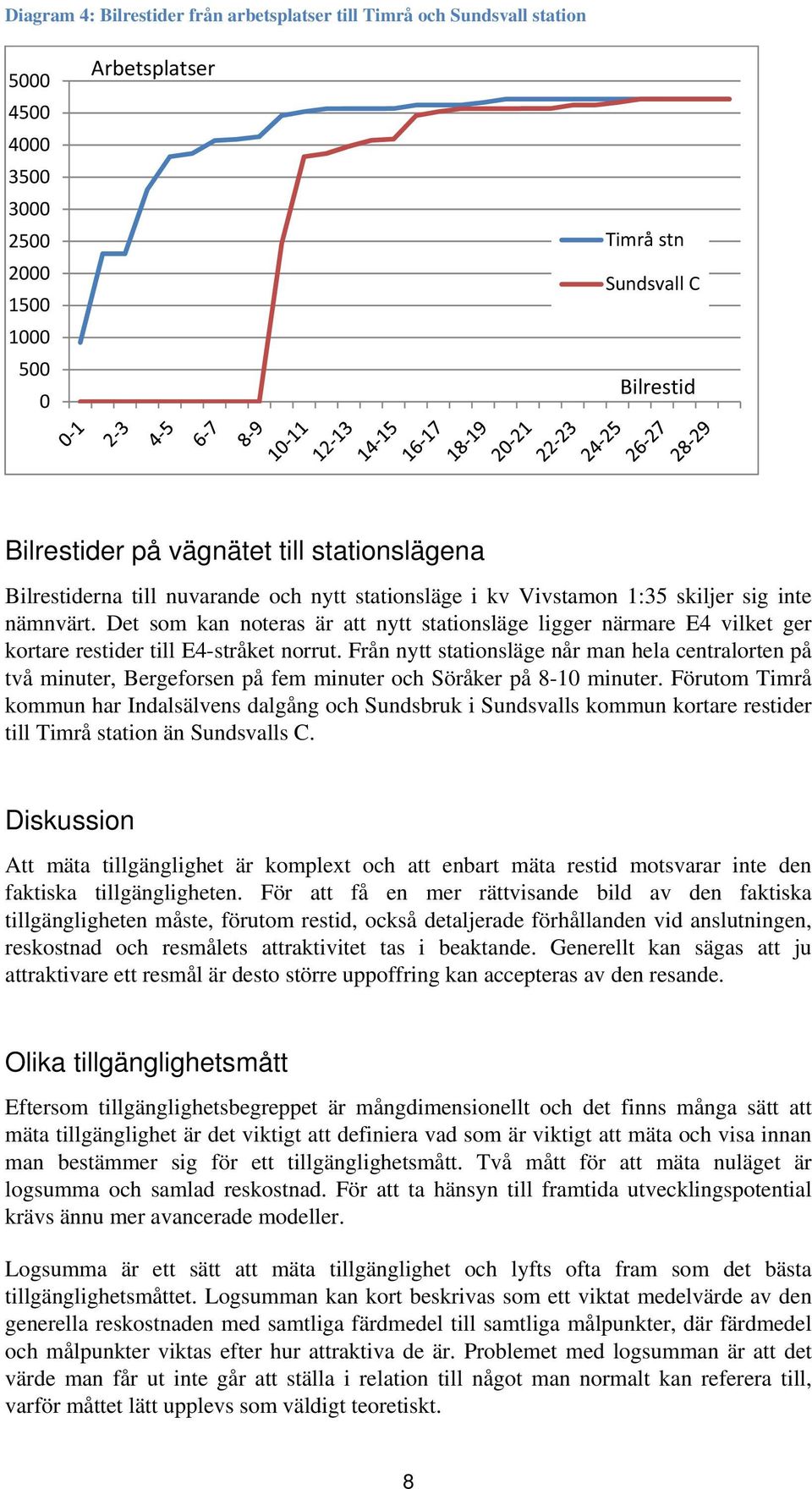 Det som kan noteras är att nytt stationsläge ligger närmare E4 vilket ger kortare restider till E4-stråket norrut.