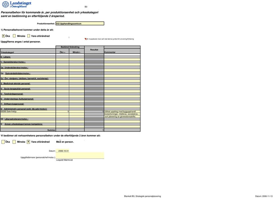 Yrkeskategori = för muspekaren över cell med denna symbol för anvisning/förklaring Bedömd förändring Resultat Ökn + Minskn - Kommentar 0/ Läkare: 1/ Sjuksköterskor/motsv.: 2a/ Undersköterskor/motsv.