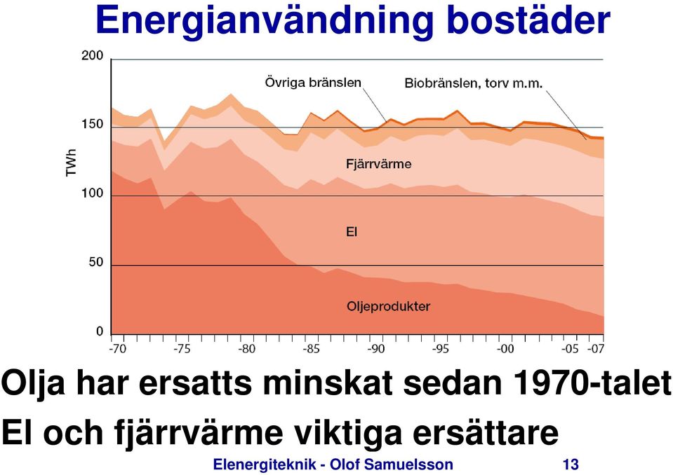 El och fjärrvärme viktiga