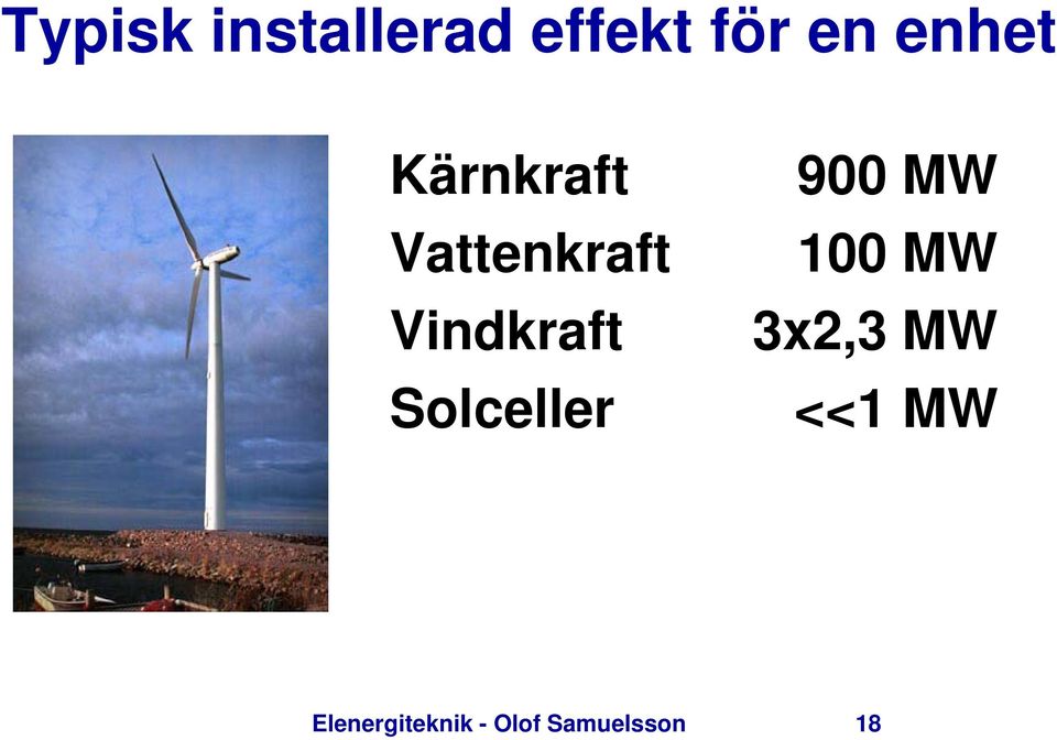 Vindkraft Solceller 900 MW 100 MW