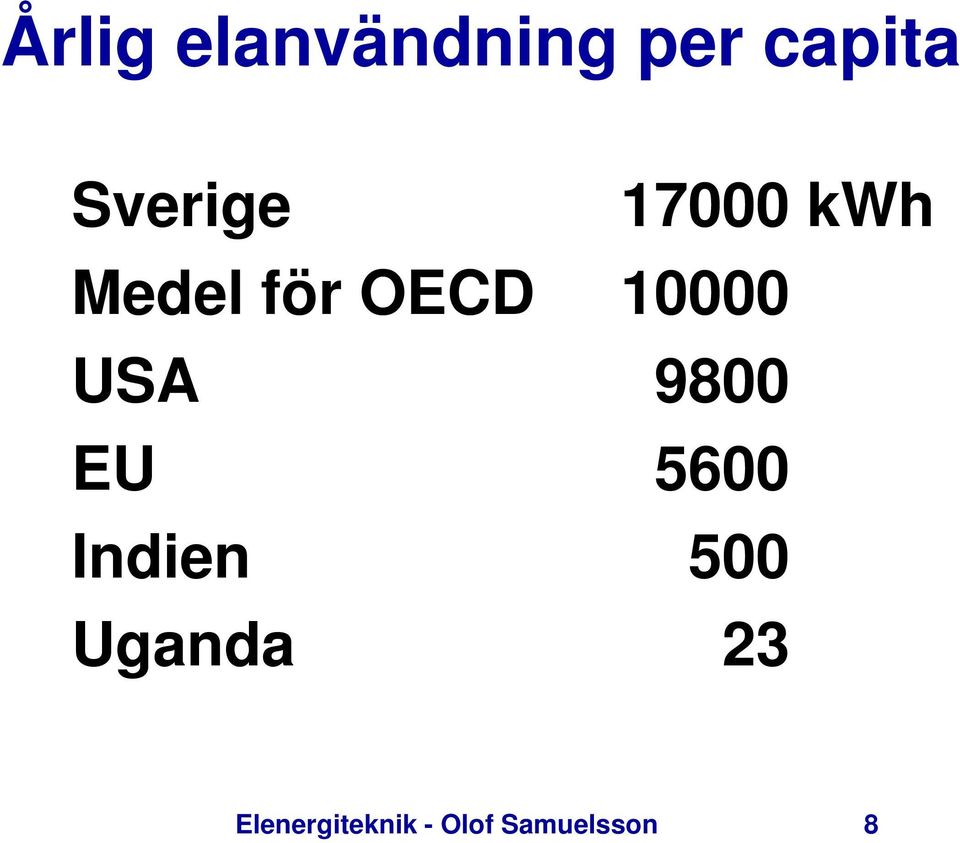 10000 USA 9800 EU 5600 Indien 500