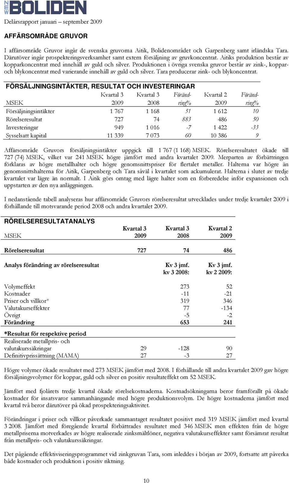 Produktionen i övriga svenska gruvor består av zink-, kopparoch blykoncentrat med varierande innehåll av guld och silver. Tara producerar zink- och blykoncentrat.