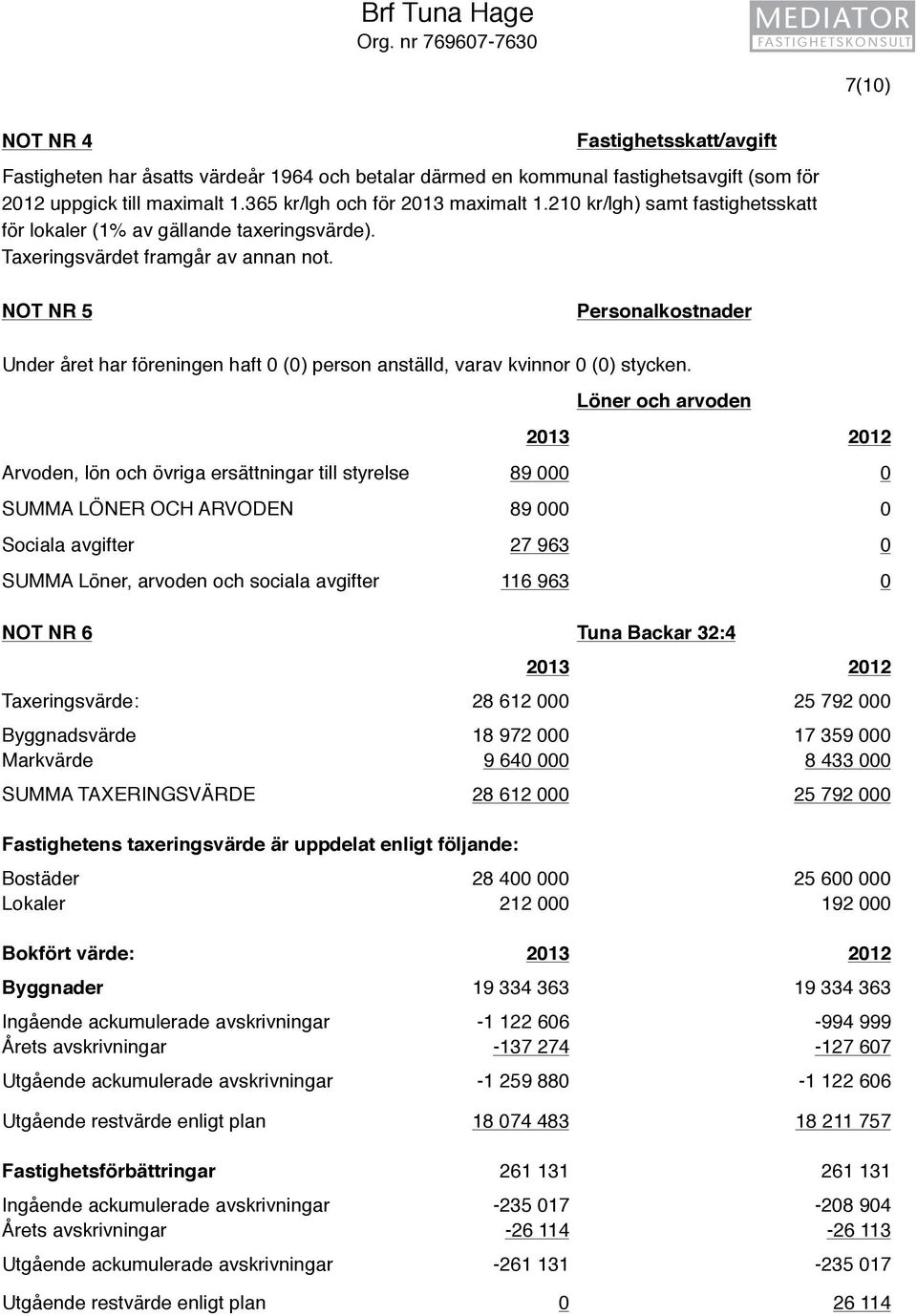 NOT NR 5 Personalkostnader Under året har föreningen haft 0 (0) person anställd, varav kvinnor 0 (0) stycken.