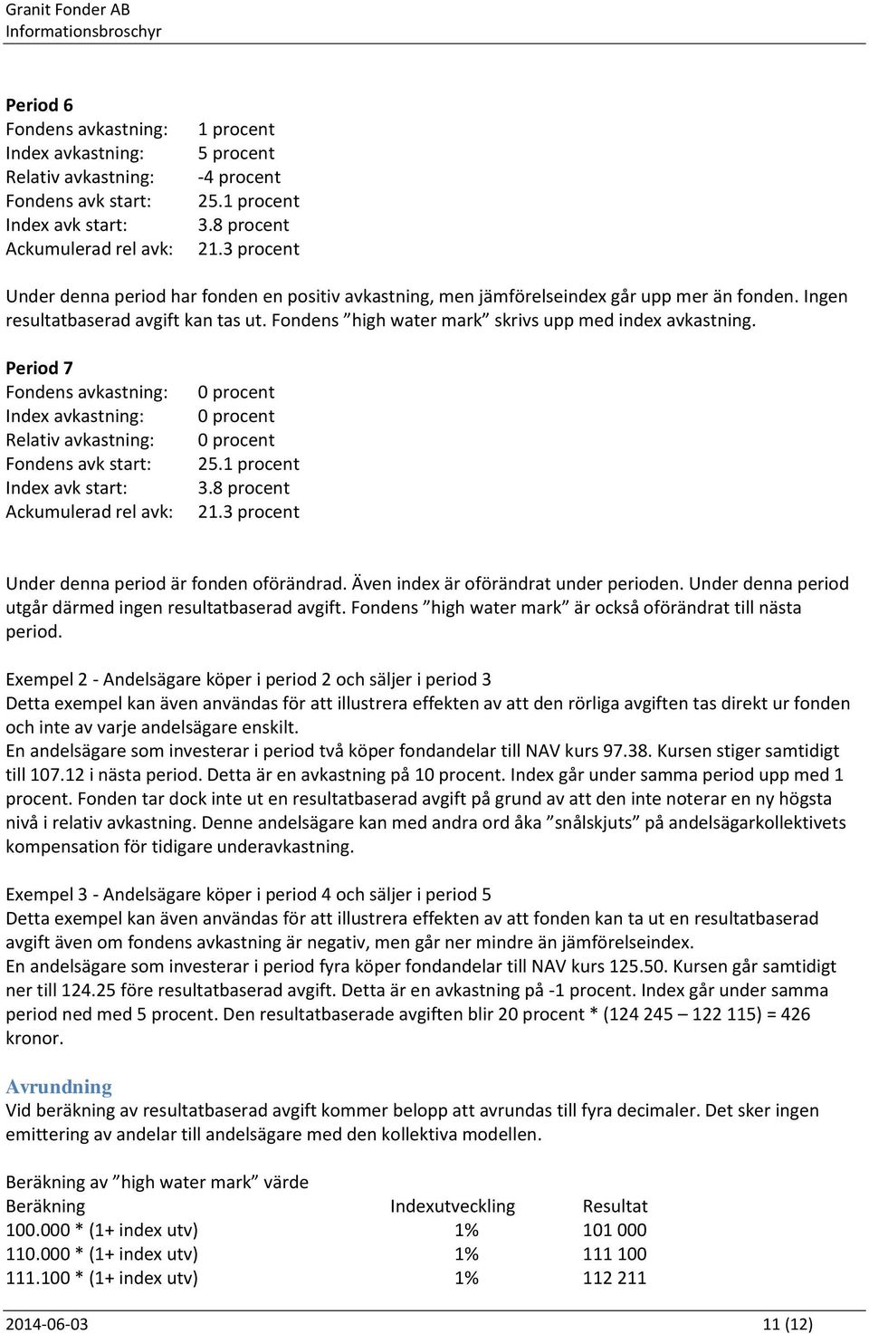 Fondens high water mark skrivs upp med index avkastning. Period 7 Fondens avk start: Index avk start: 0 procent 0 procent 0 procent 25.1 procent 3.8 procent 21.