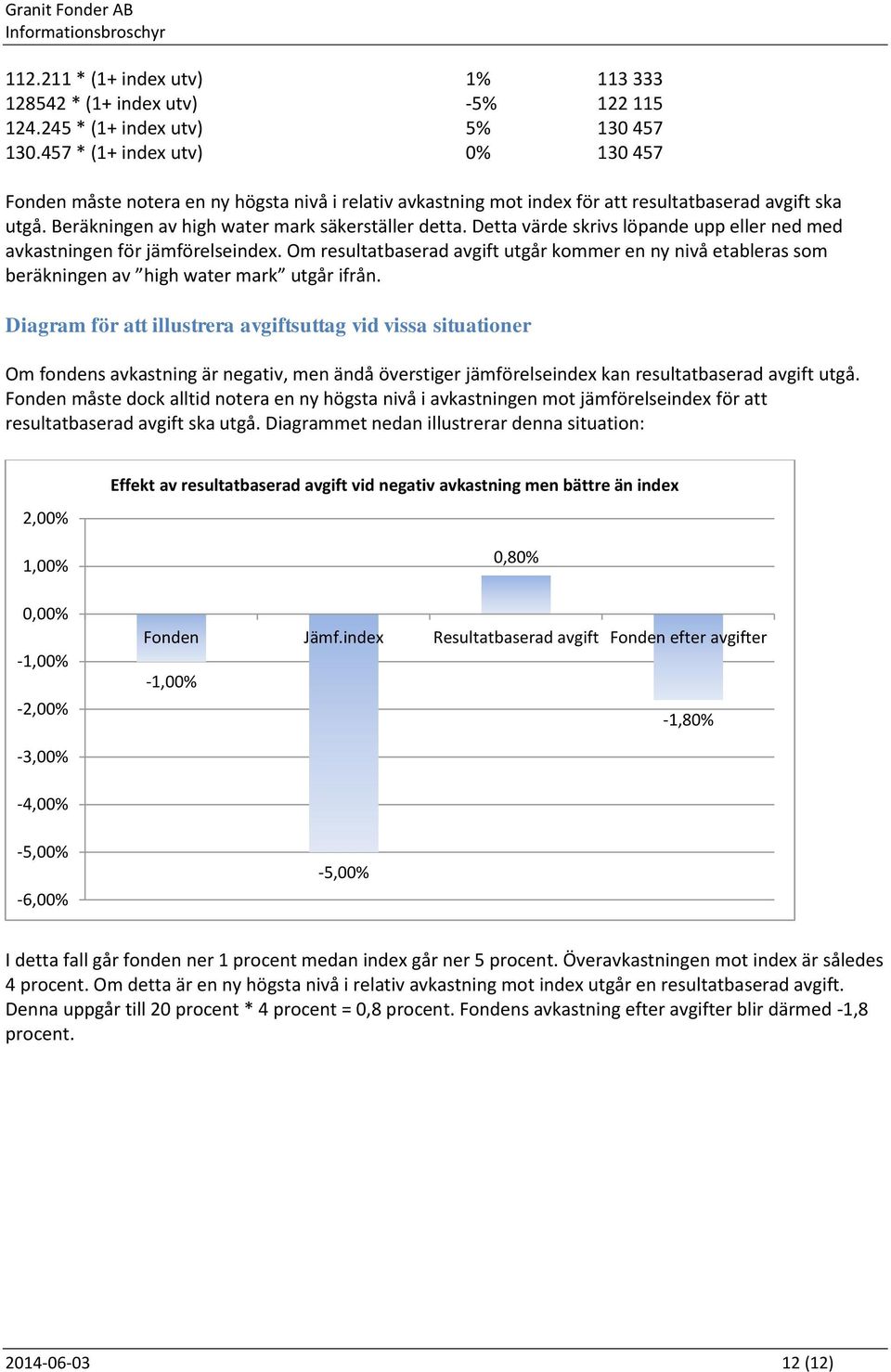 Detta värde skrivs löpande upp eller ned med avkastningen för jämförelseindex. Om resultatbaserad avgift utgår kommer en ny nivå etableras som beräkningen av high water mark utgår ifrån.