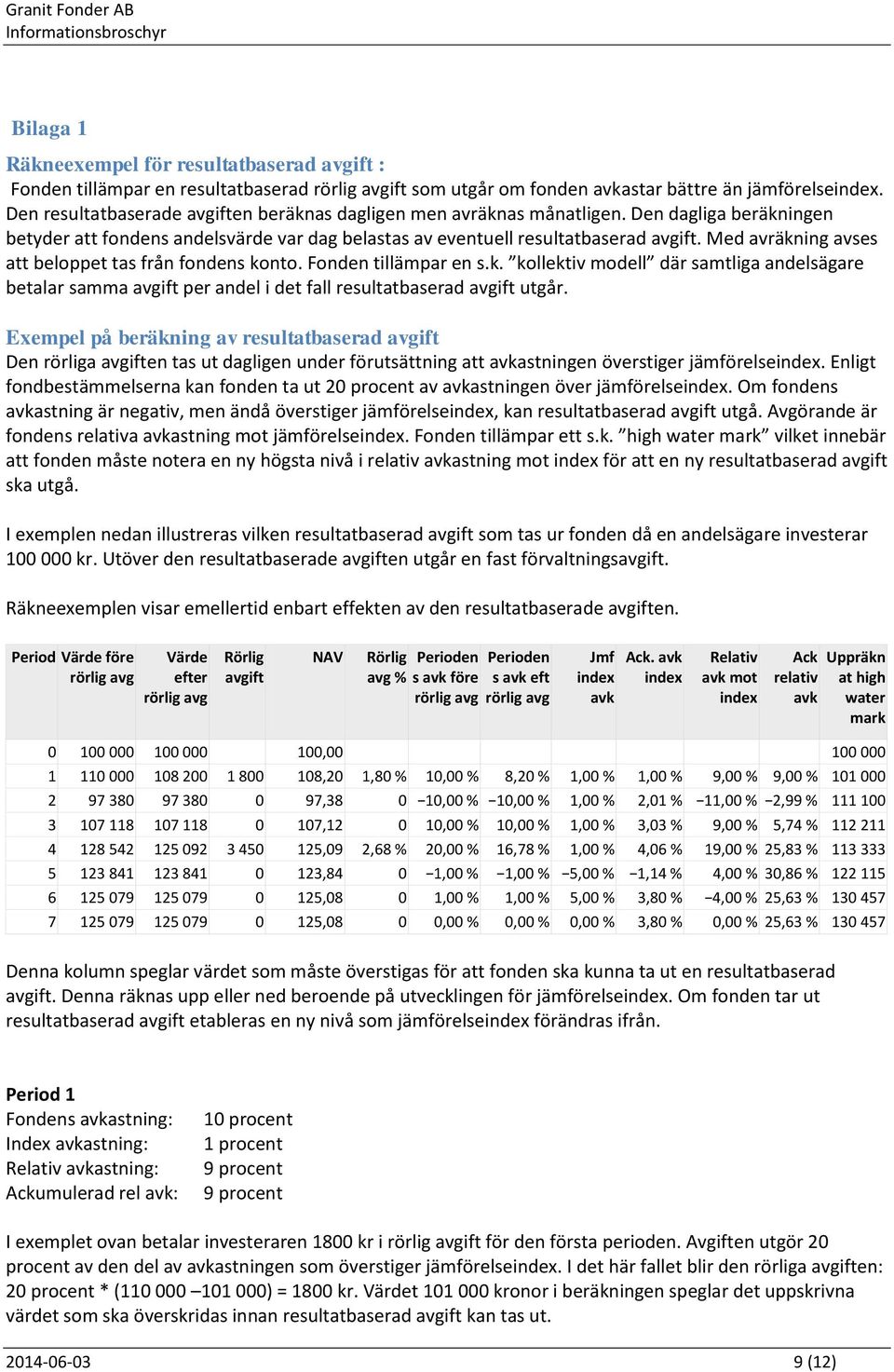 Med avräkning avses att beloppet tas från fondens konto. Fonden tillämpar en s.k. kollektiv modell där samtliga andelsägare betalar samma avgift per andel i det fall resultatbaserad avgift utgår.