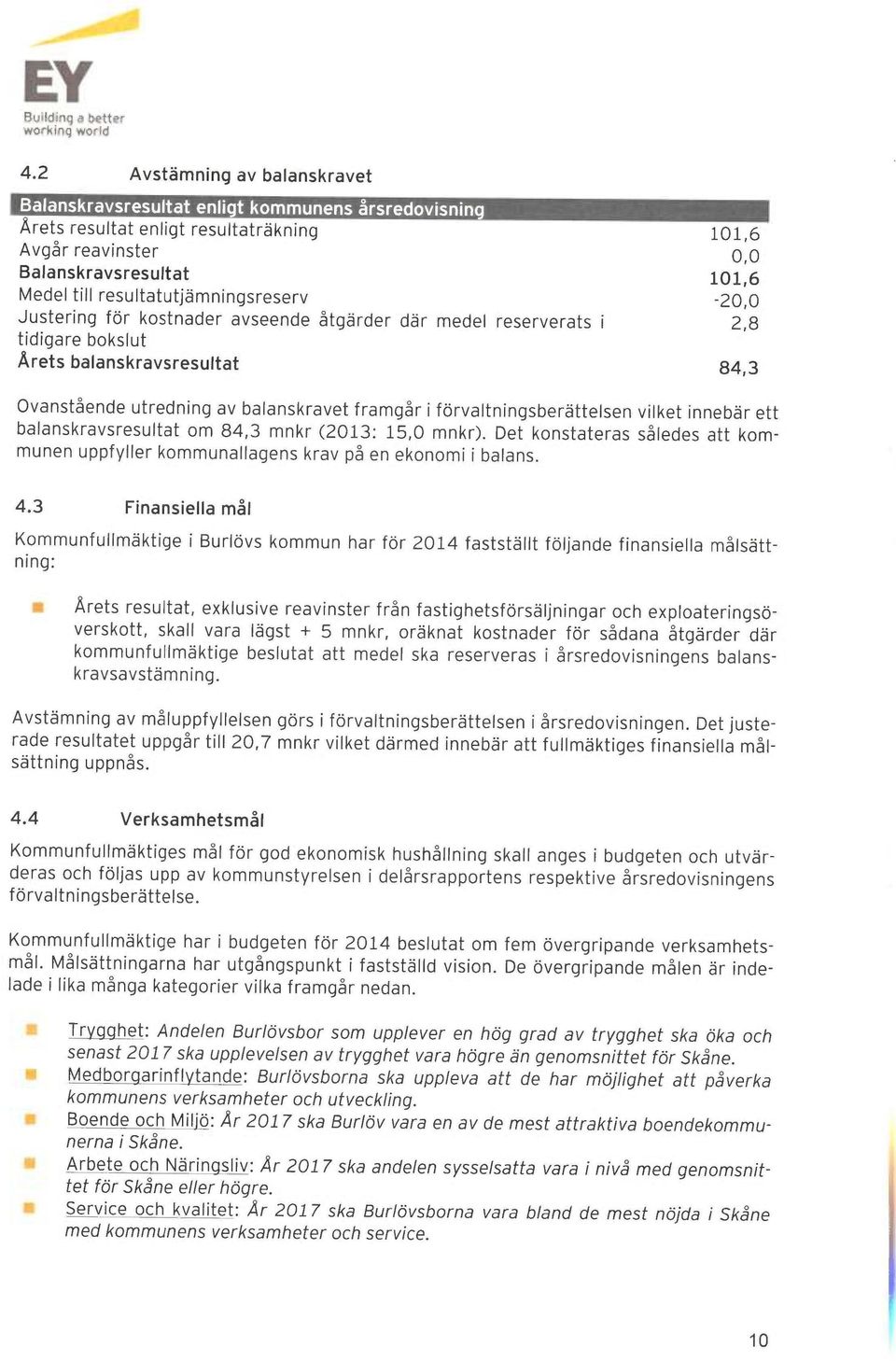 medel reserverata i 2,8 tidigare bokslut Årets balanskraysresultat 84,3 Ovanstående utredning av balanskravet framgår i förvaltningsberättelsen vilket innebär ett balanskraysresultat om 84,3 mnkr