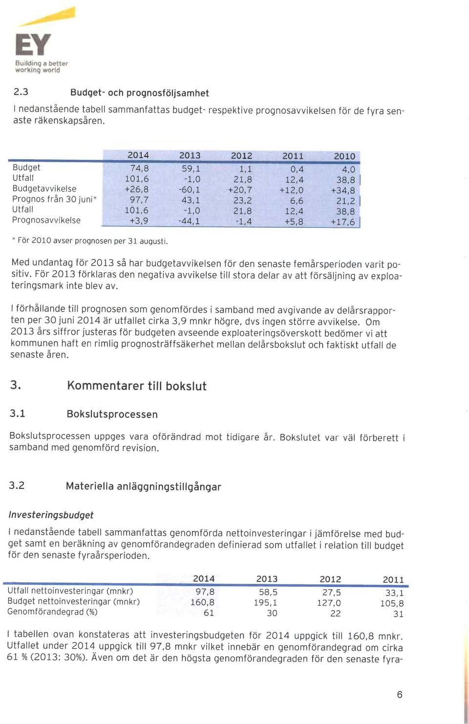 12,4 38,8 Prognosavvikelse +3,9-44,1-1,4 +5,8 +17,6 * För 2010 avser prognosen per 31 augusti. Med undantag för 2013 så har budgetavvikelsen för den seneste femårsperioden varit positiv.