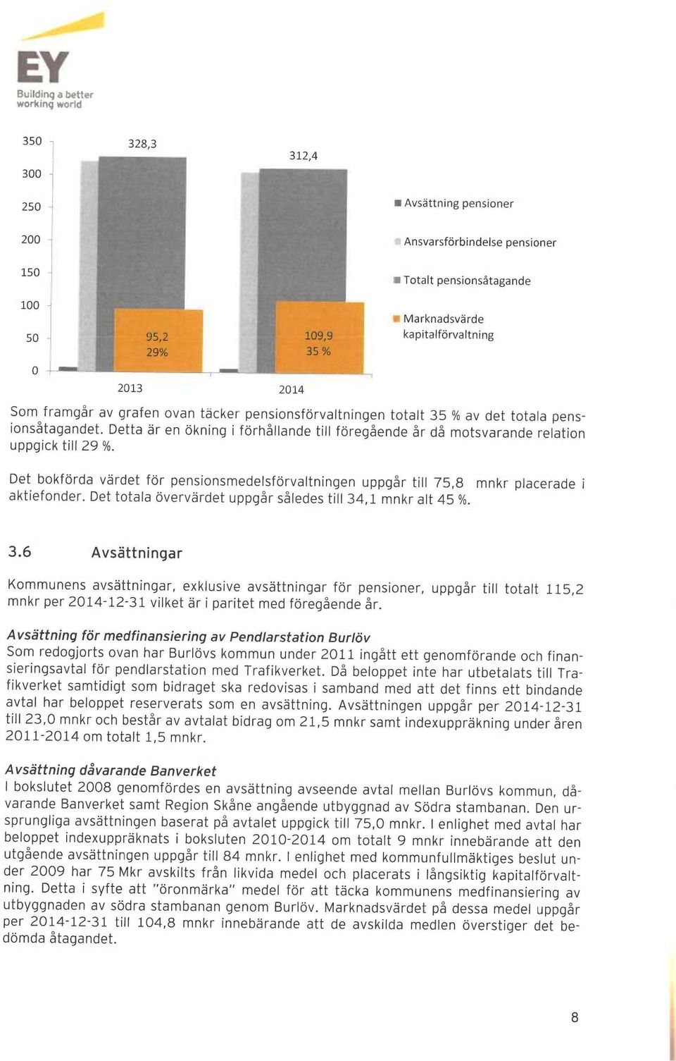 pensionsåtagandet. Detta är en ökning i förhållande till föregående år då motsvarande relation uppgick till 29 %.