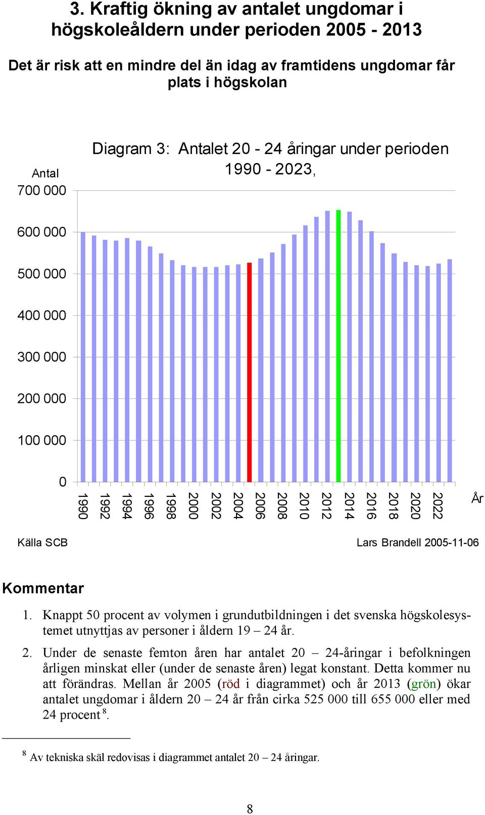 Brandell 2005-11-06 Kommentar 1. Knappt 50 procent av volymen i grundutbildningen i det svenska högskolesystemet utnyttjas av personer i åldern 19 24 år. 2. Under de senaste femton åren har antalet 20 24-åringar i befolkningen årligen minskat eller (under de senaste åren) legat konstant.