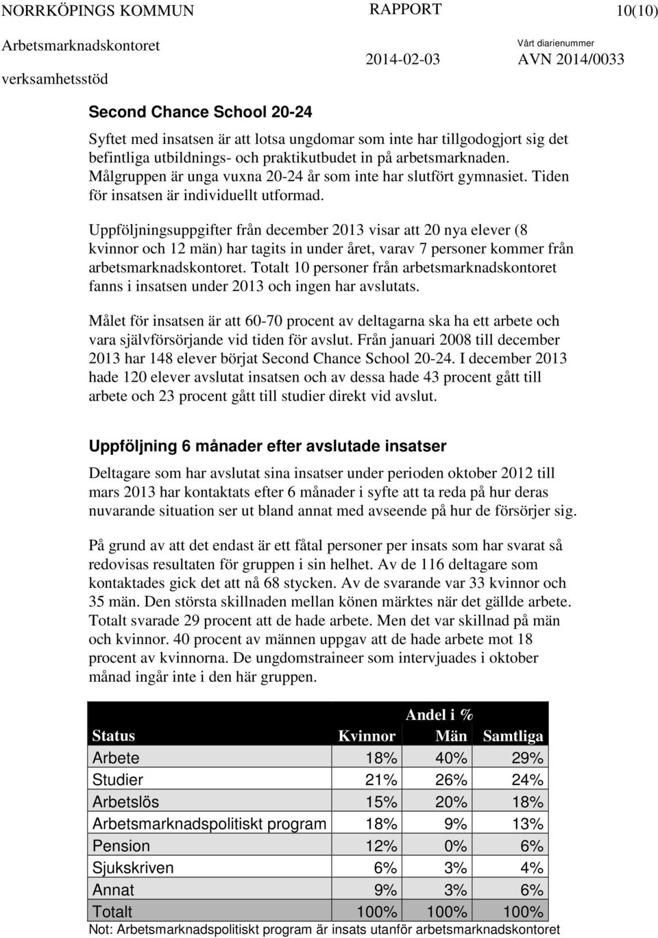 Uppföljningsuppgifter från december 2013 visar att 20 nya elever (8 kvinnor och 12 män) har tagits in under året, varav 7 personer kommer från arbetsmarknadskontoret.