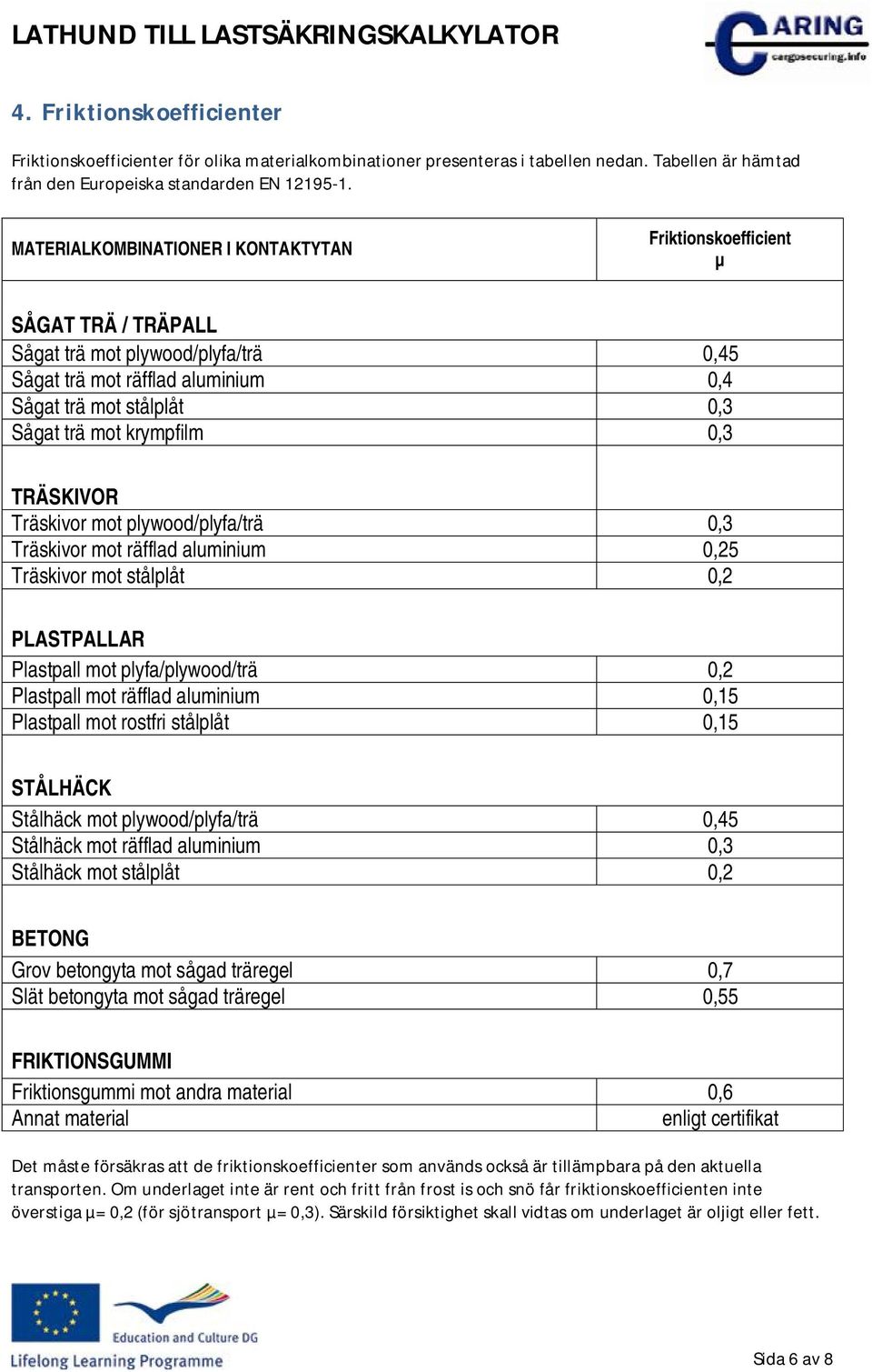 krympfilm 0,3 TRÄSKIVOR Träskivor mot plywood/plyfa/trä 0,3 Träskivor mot räfflad aluminium 0,25 Träskivor mot stålplåt 0,2 PLASTPALLAR Plastpall mot plyfa/plywood/trä 0,2 Plastpall mot räfflad