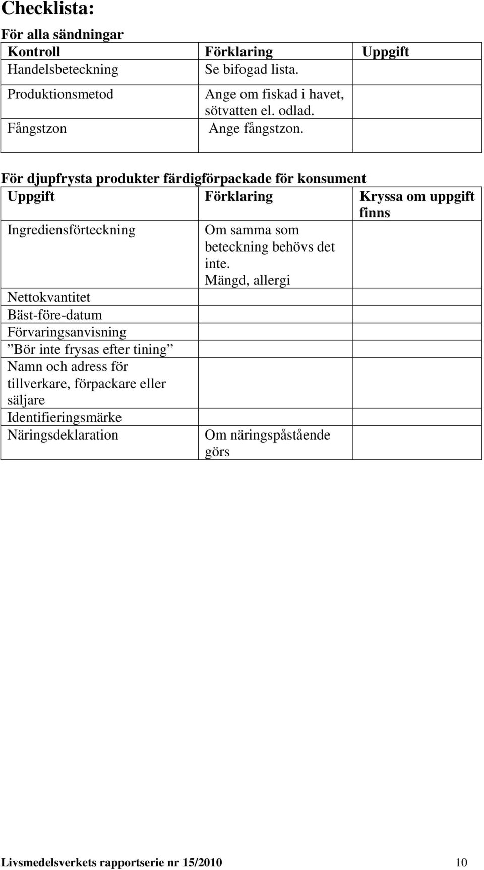 För djupfrysta produkter färdigförpackade för konsument Uppgift Förklaring Kryssa om uppgift finns Ingrediensförteckning Nettokvantitet Bäst-före-datum