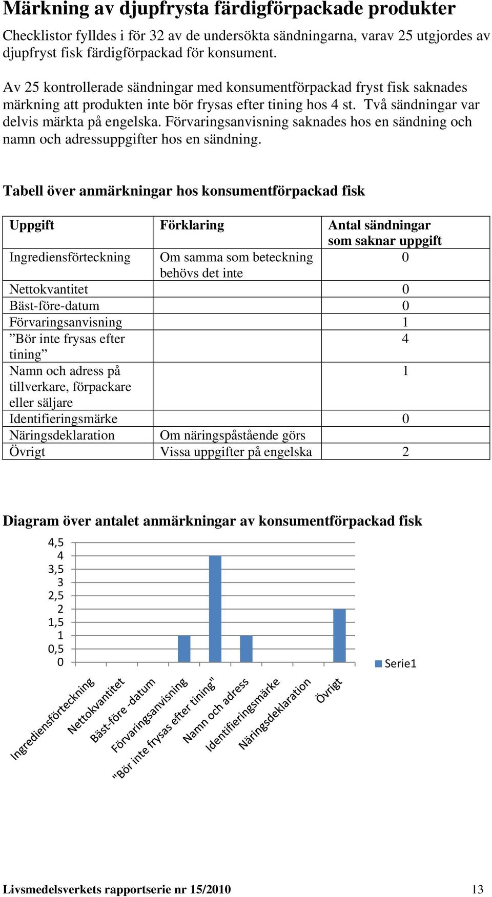 Förvaringsanvisning saknades hos en sändning och namn och adressuppgifter hos en sändning.