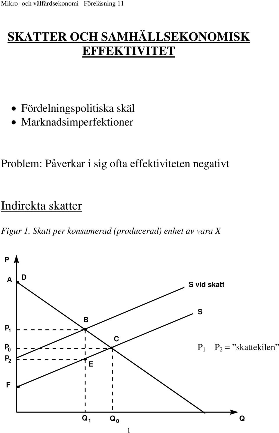 negativt Indirekta skatter Figur 1.