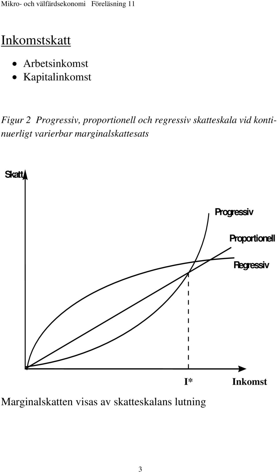 varierbar marginalskattesats Skatt rogressiv roportionell