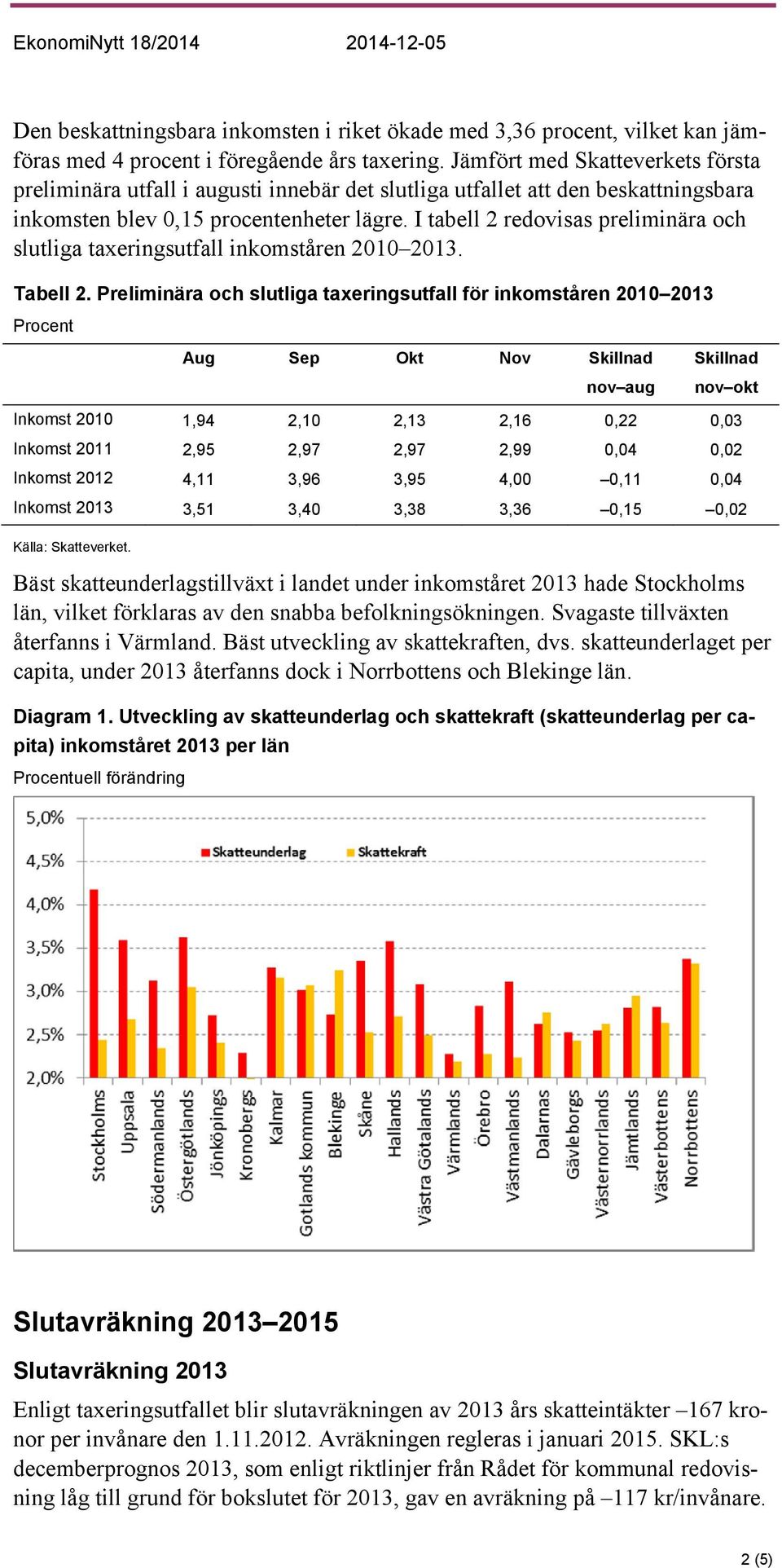 I tabell 2 redovisas preliminära och slutliga taxeringsutfall inkomståren 2010 2013. Tabell 2.