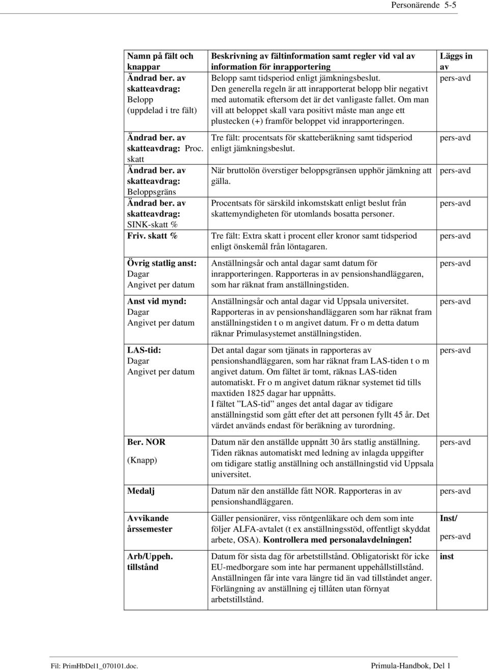 NOR Medalj Avvikande årssemester Arb/Uppeh. tillstånd Beskrivning av fältinformation samt regler vid val av information för inrapportering Belopp samt tidsperiod enligt jämkningsbeslut.