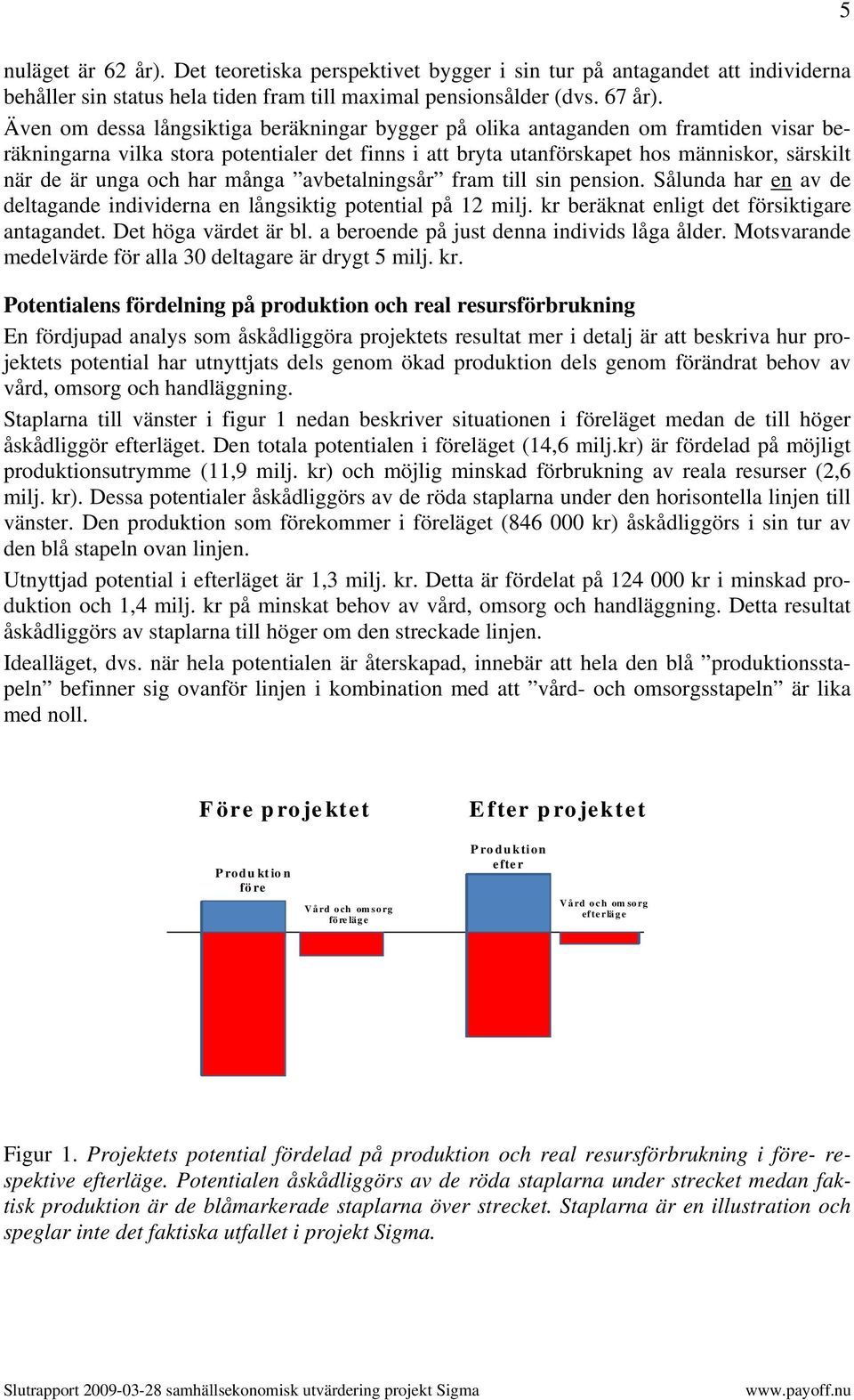 och har många avbetalningsår fram till sin pension. Sålunda har en av de deltagande individerna en långsiktig potential på 12 milj. kr beräknat enligt det försiktigare antagandet.