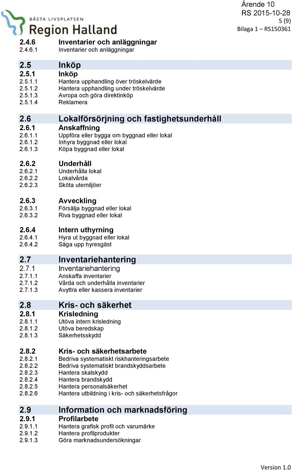 6.2 Underhåll 2.6.2.1 Underhålla lokal 2.6.2.2 Lokalvårda 2.6.2.3 Sköta utemiljöer 2.6.3 Avveckling 2.6.3.1 Försälja byggnad eller lokal 2.6.3.2 Riva byggnad eller lokal 2.6.4 