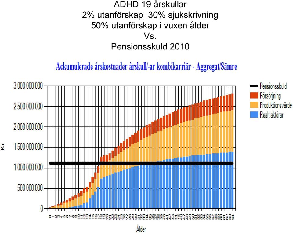sjukskrivning 50%