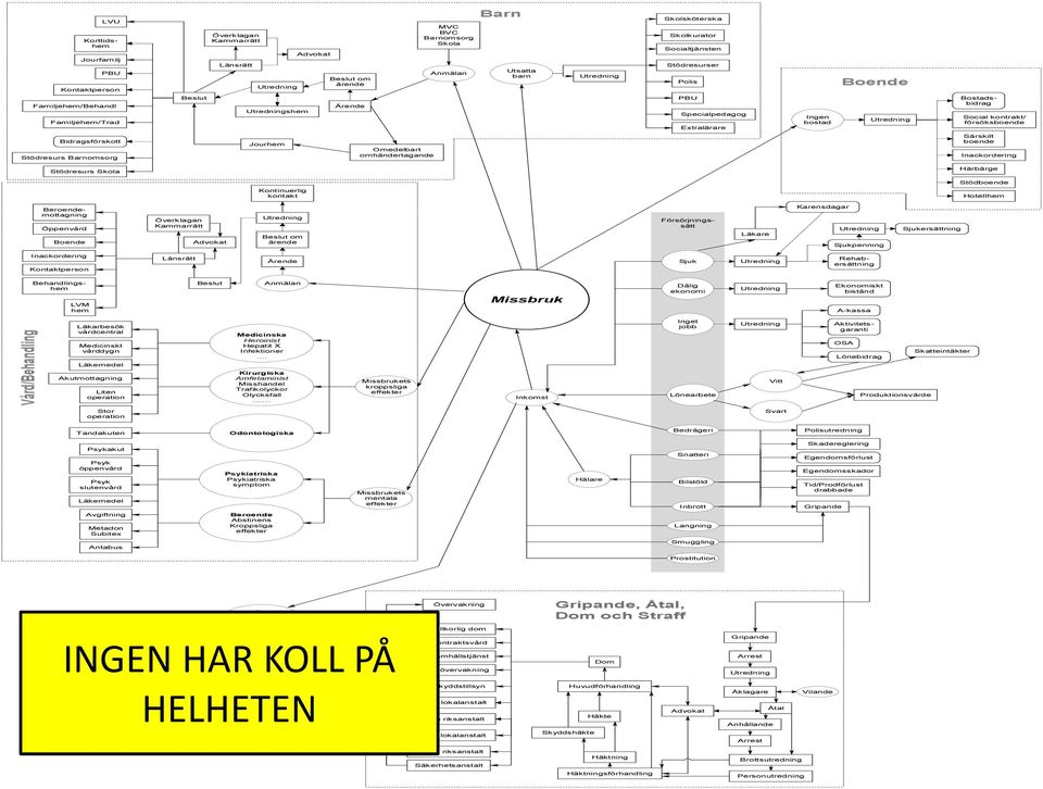 lokalanstalt Sluten riksanstalt Säkerhetsanstalt Intensivövervakning Dom Huvudförhandling Häkte Skyddshäkte Häktning Häktningsförhandling Advokat Gripande Arrest Utredning Åklagare Vilande Åtal