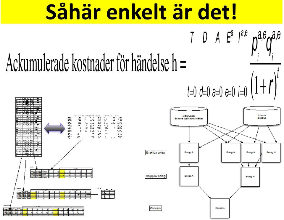 händelse h = T D A E a I a,e