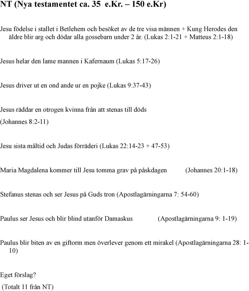 döds (Johannes 8:2-11) Jesu sista måltid och Judas förräderi (Lukas 22:14-23 + 47-53) Maria Magdalena kommer till Jesu tomma grav på påskdagen (Johannes 20:1-18) Stefanus stenas och ser Jesus på Guds