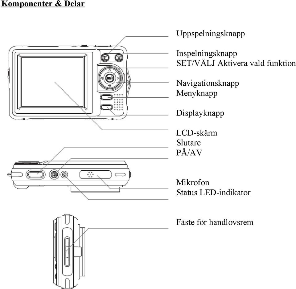 Navigationsknapp Menyknapp Displayknapp LCD-skärm