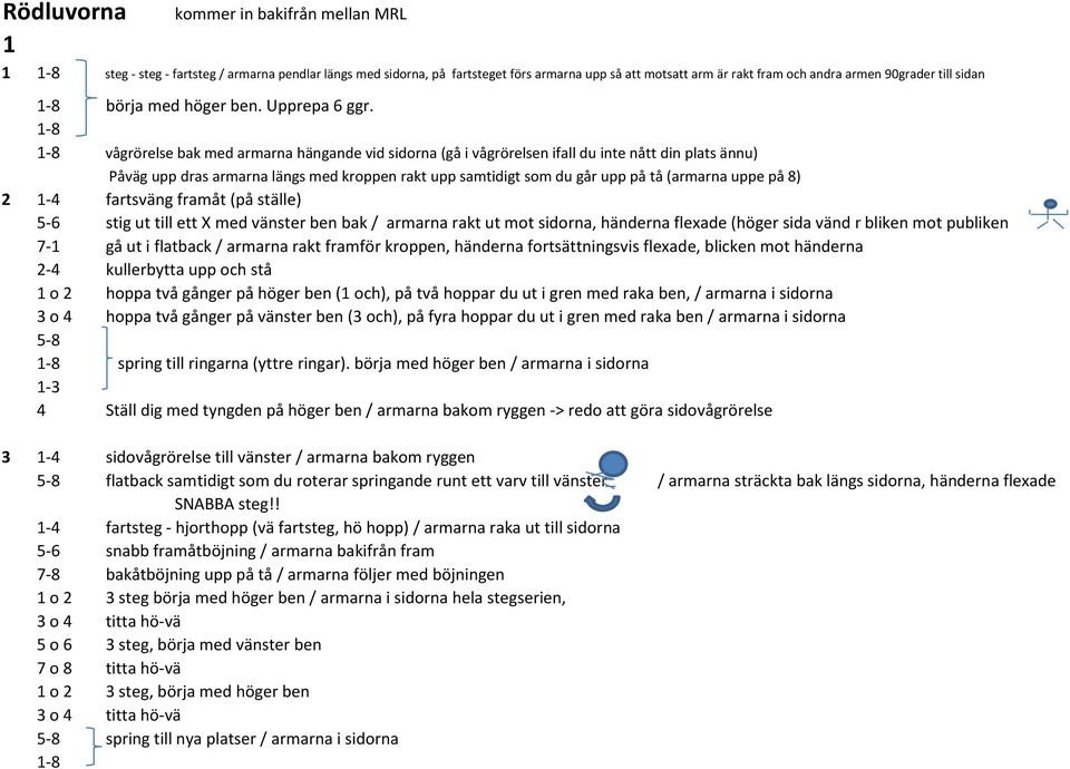 vågrörelse bak med armarna hängande vid sidorna (gå i vågrörelsen ifall du inte nått din plats ännu) Påväg upp dras armarna längs med kroppen rakt upp samtidigt som du går upp på tå (armarna uppe på