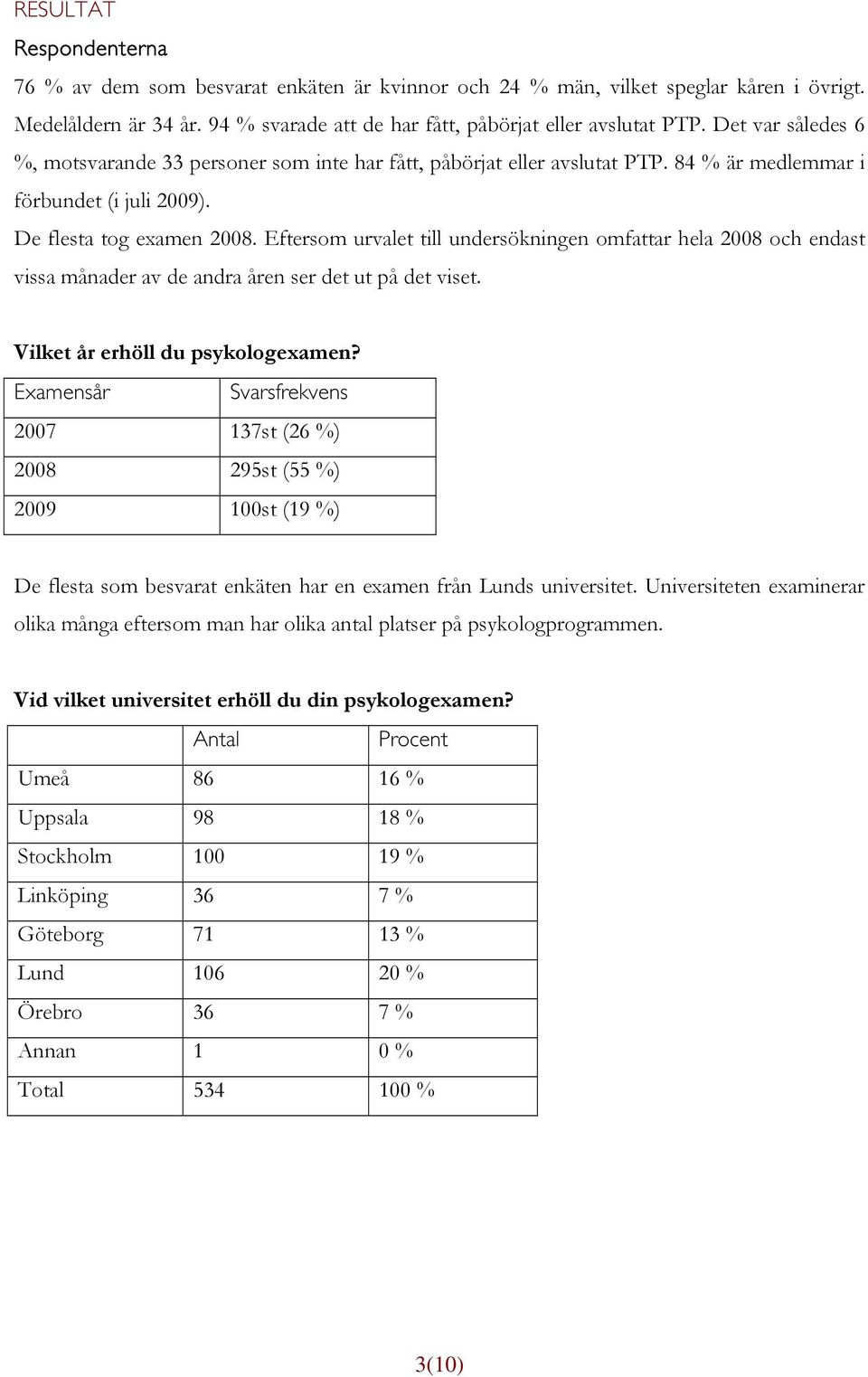 Eftersom urvalet till undersökningen omfattar hela 2008 och endast vissa månader av de andra åren ser det ut på det viset. Vilket år erhöll du psykologexamen?