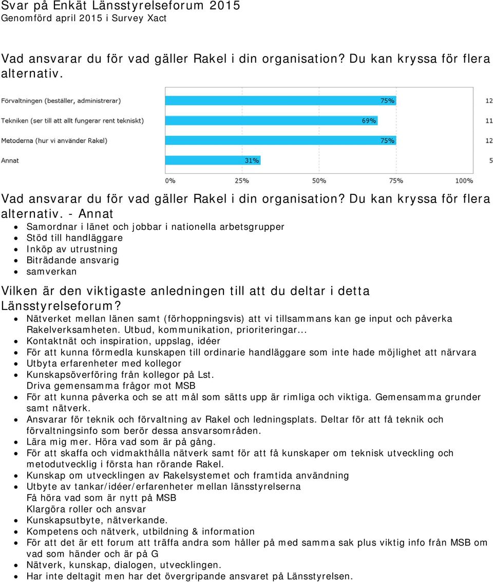 - Annat Samordnar i länet och jobbar i nationella arbetsgrupper Stöd till handläggare Inköp av utrustning Biträdande ansvarig samverkan Vilken är den viktigaste anledningen till att du deltar i detta