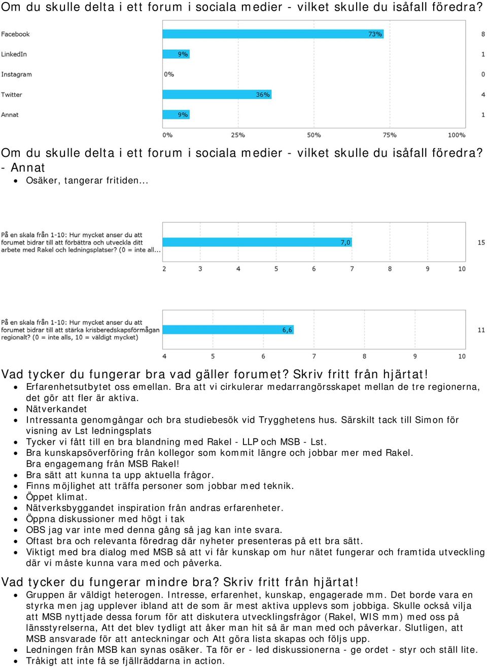 Bra att vi cirkulerar medarrangörsskapet mellan de tre regionerna, det gör att fler är aktiva. Nätverkandet Intressanta genomgångar och bra studiebesök vid Trygghetens hus.