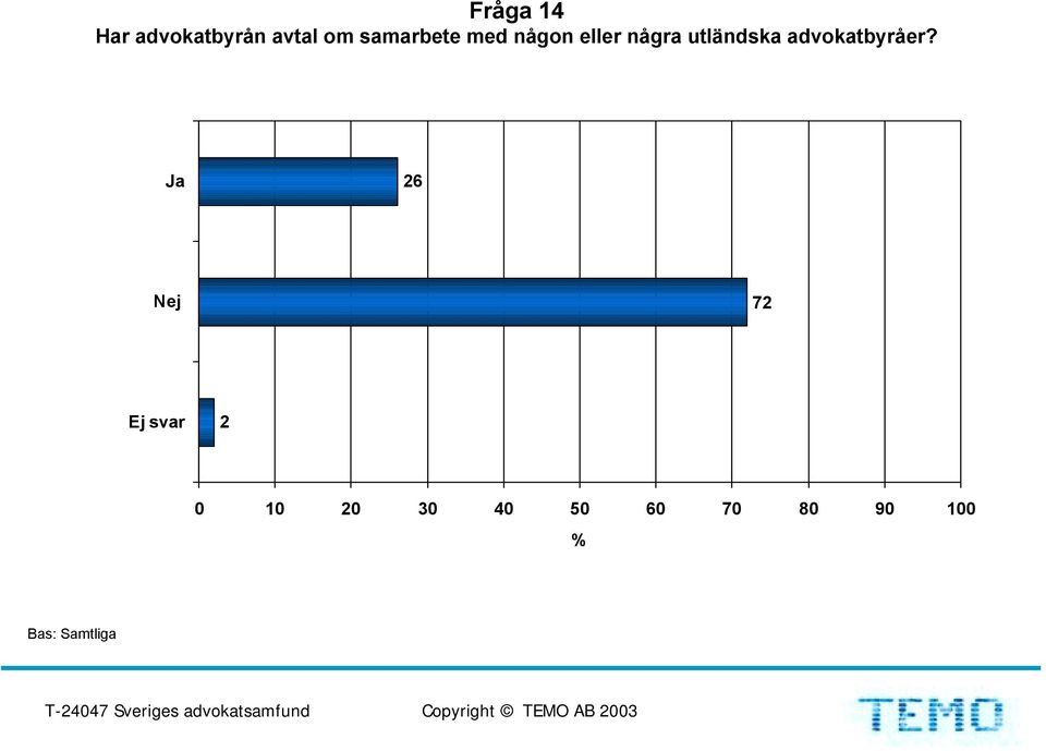 utländska advokatbyråer?