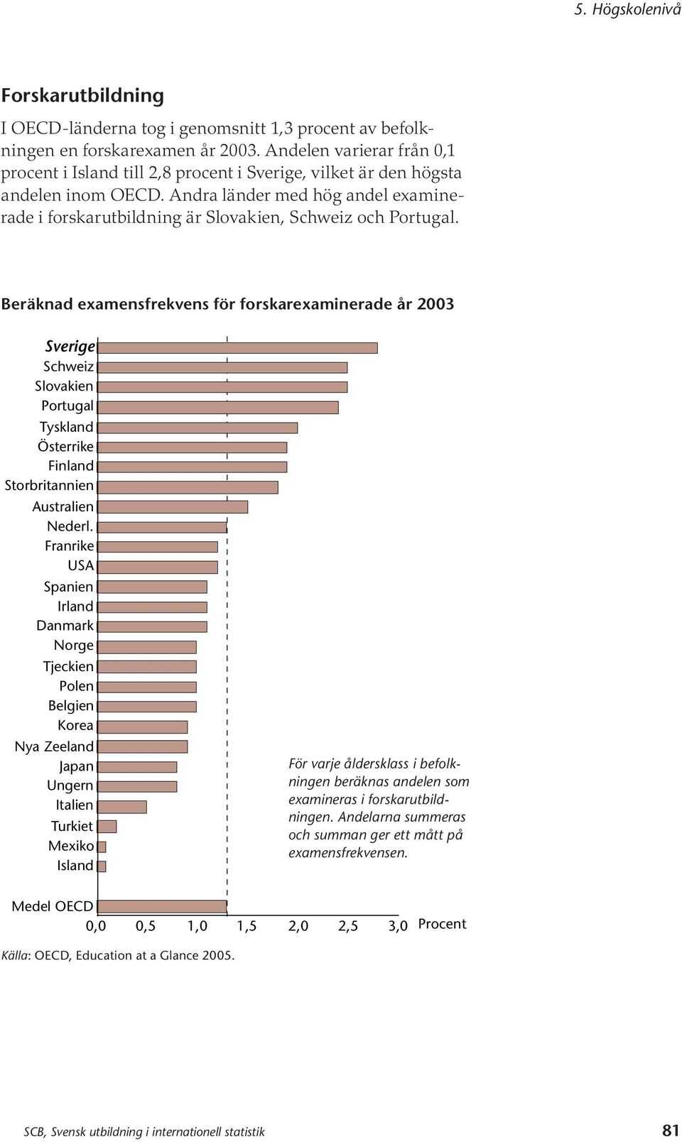 Andra länder med hög andel examinerade i forskarutbildning är Slovakien, Schweiz och Portugal.