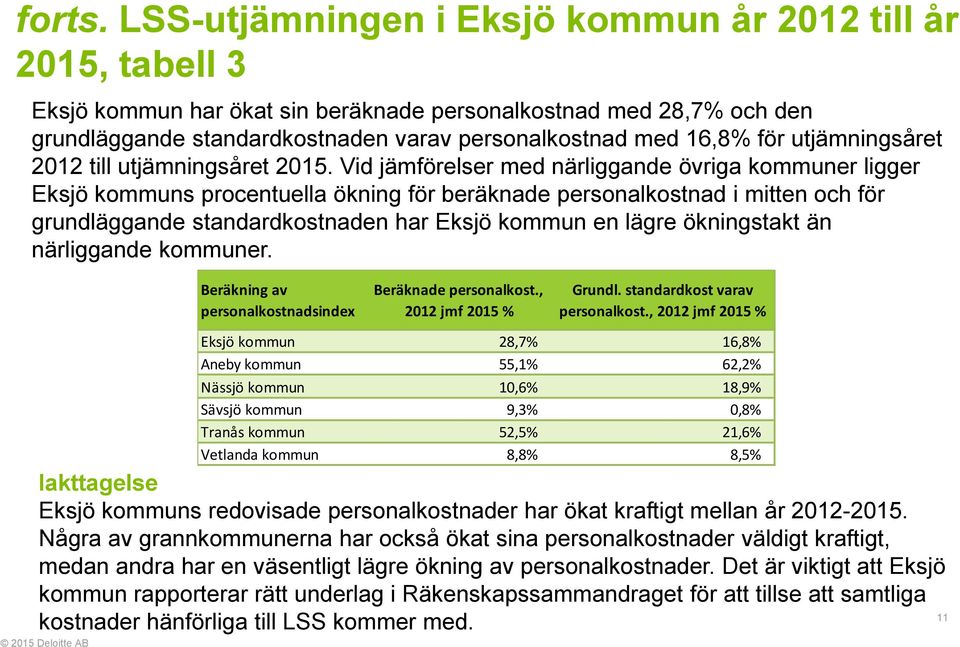 utjämningsåret 2012 till utjämningsåret 2015.