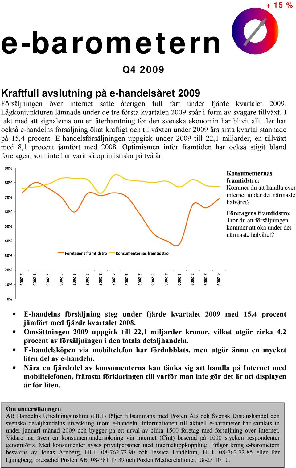 I takt med att signalerna om en återhämtning för den svenska ekonomin har blivit allt fler har också e-handelns försäljning ökat kraftigt och tillväxten under 2009 års sista kvartal stannade på 15,4