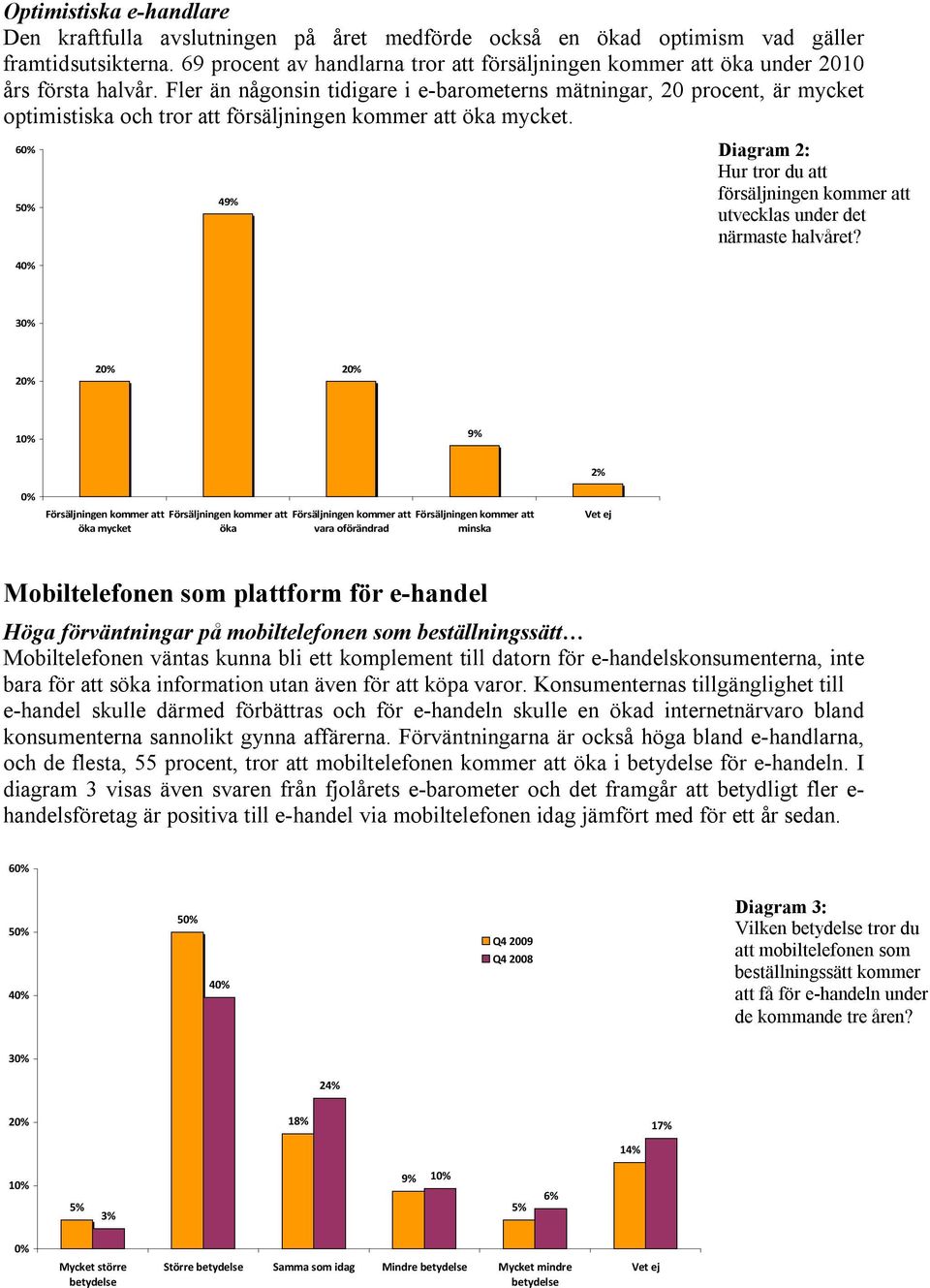 Fler än någonsin tidigare i e-barometerns mätningar, 20 procent, är mycket optimistiska och tror att försäljningen kommer att öka mycket.