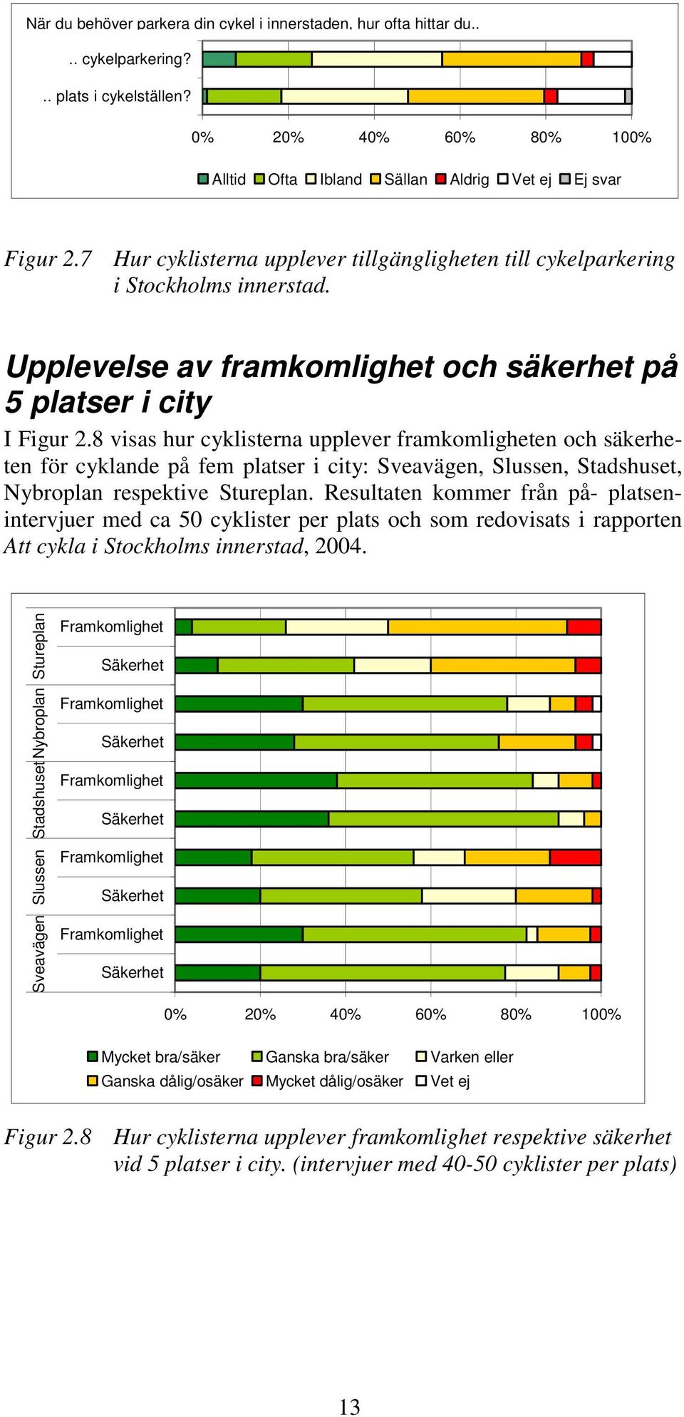 8 visas hur cyklisterna upplever framkomligheten och säkerheten för cyklande på fem platser i city: Sveavägen, Slussen, Stadshuset, Nybroplan respektive Stureplan.