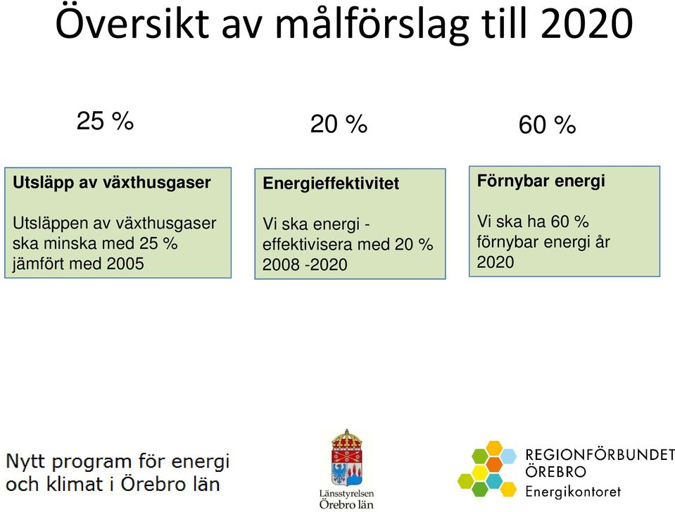 jämfört med 2005 Energieffektivitet Vi ska energi -