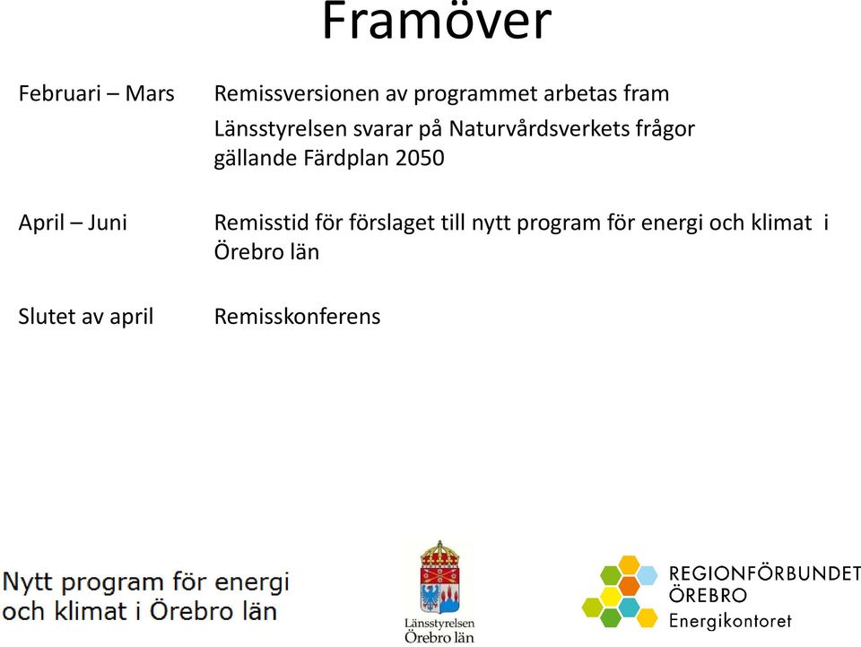 Färdplan 2050 April Juni Remisstid för förslaget till nytt