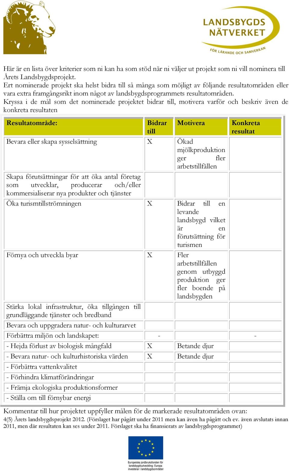 Kryssa i de mål som det nominerade projektet bidrar till, motivera varför och beskriv även de konkreta resultaten Resultatområde: Bidrar till Motivera Bevara eller skapa sysselsättning X Ökad