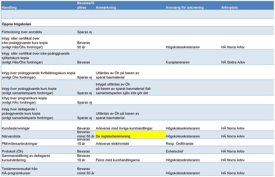 fortbildningskurs kopia (enligt Öhs fordringar) Intyg över poänggivande kurs kopia (enligt samarbetsparts fordringar) Intyg över programkurs kopia (enligt HÅs fordringar) Intyg över deltagande i