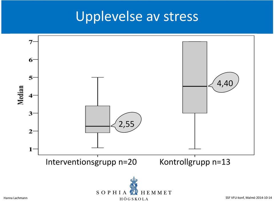 Interventionsgrupp