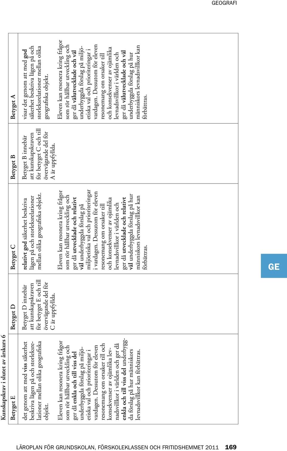 Betyget D innebär för betyget E och till C är uppfyllda. det genom att med viss säkerhet beskriva lägen på och storleksrelationer mellan olika geografiska objekt.
